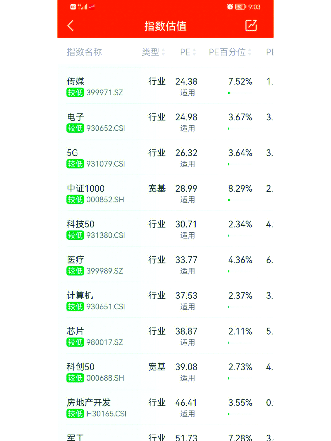 数据中心绿电消纳为主，绿电ETF（562550）规模创新高，全市场电力含量最高