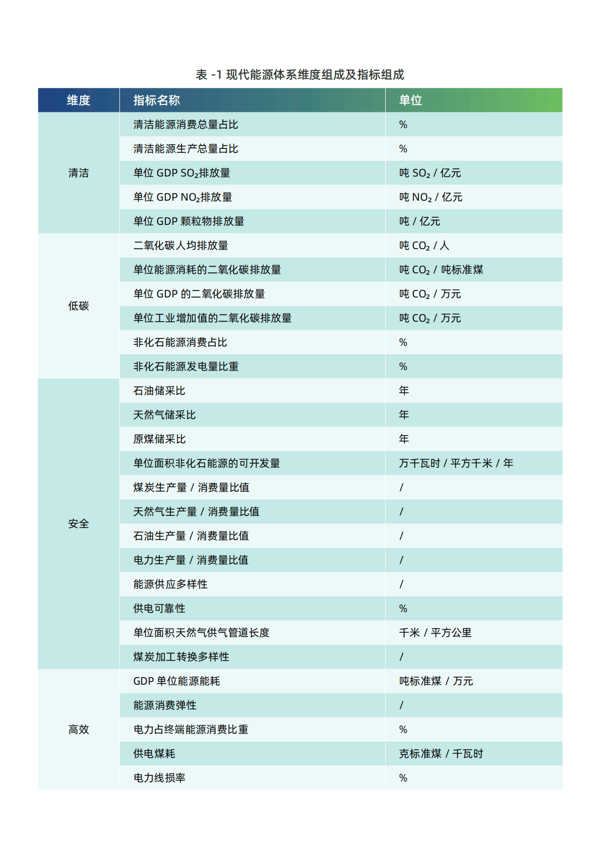 数据中心绿电消纳为主，绿电ETF（562550）规模创新高，全市场电力含量最高