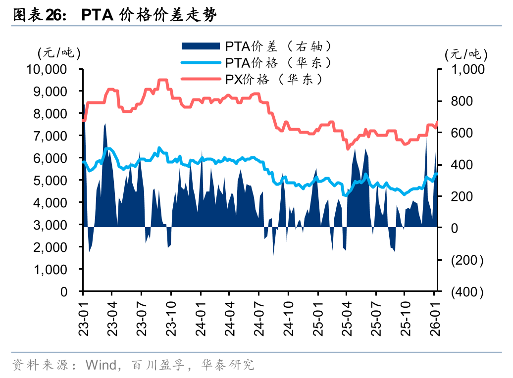 华泰证券：美以伊冲突下油价高涨或将推升电价