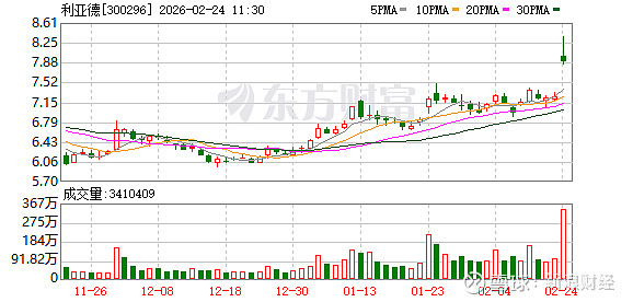 云赛智联成交额创2025年3月14日以来新高