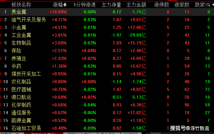 洲际油气跌停，机构净卖出5787.95万元，沪股通净卖出2.34亿元