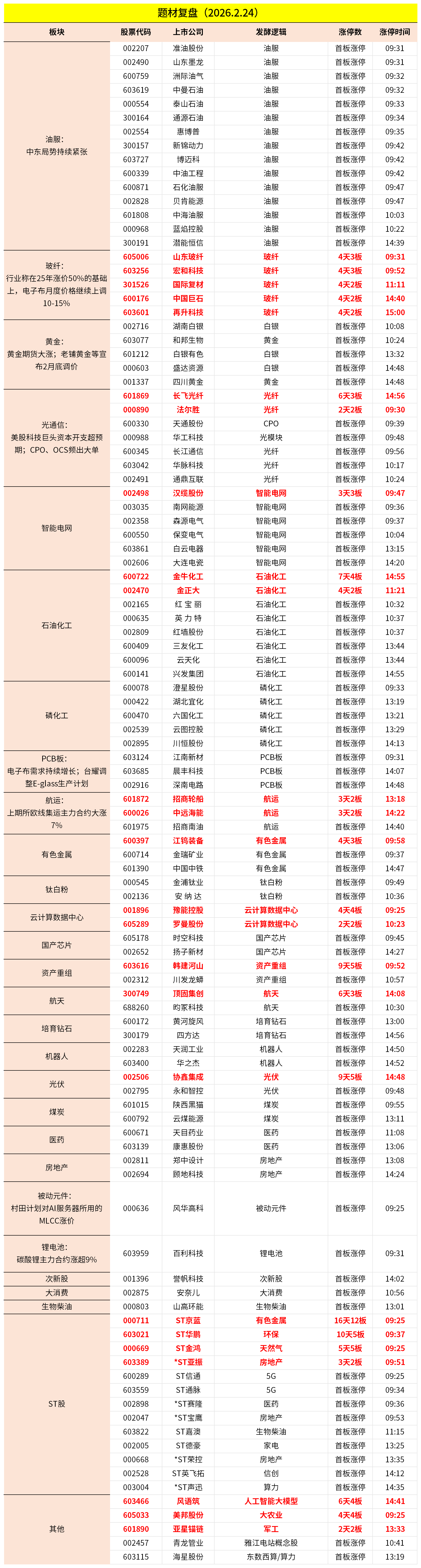 CPO概念再度活跃，长芯博创涨超10%，长飞光纤续创新高