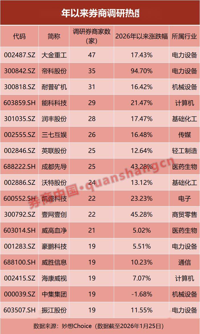 大金重工业绩翻倍背后：海外主战场毛利率缩水，客户集中度加剧，借款激增