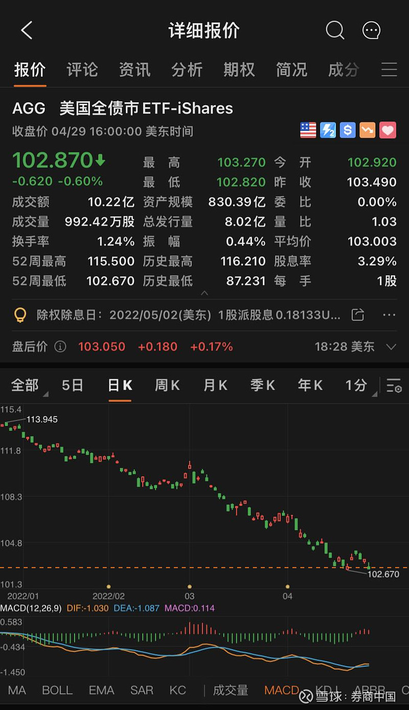 中东局势触发全球债市抛售：避险失灵 滞胀隐忧再起