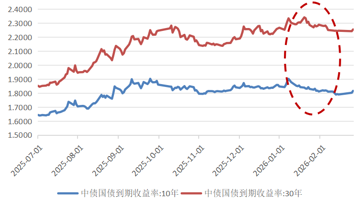 中东局势触发全球债市抛售：避险失灵 滞胀隐忧再起