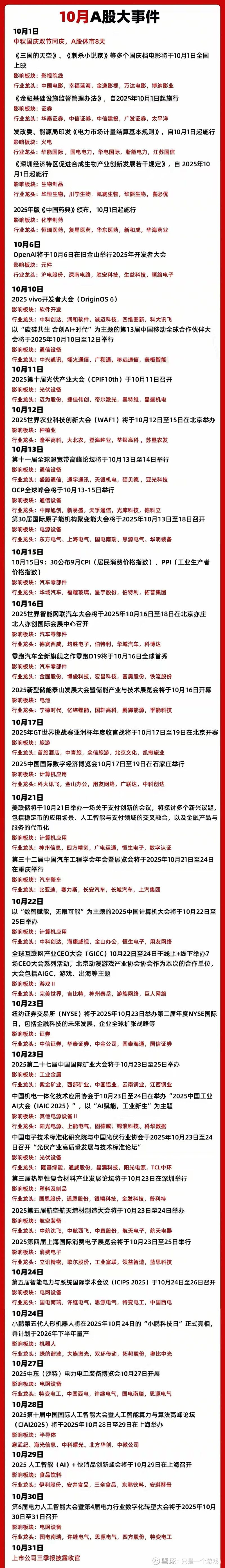 收评：创业板指涨1.31%，化工板块大涨