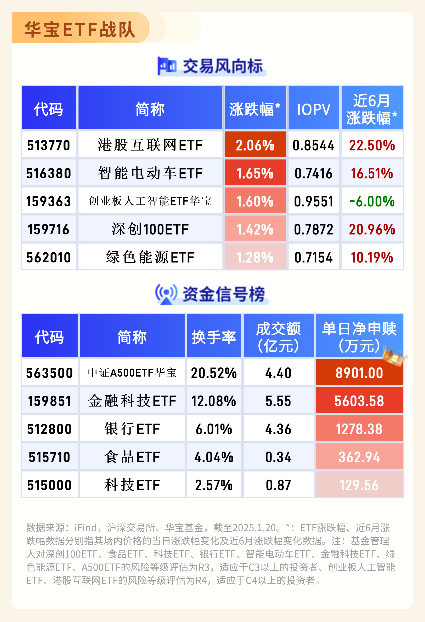 宏观与估值共振，恒生科技指数ETF（513180）持续净流入