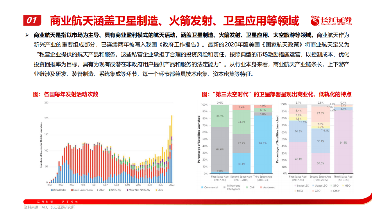商业航天将迎密集发射,航空航天ETF(159227)规模创新高,回调迎布局机遇