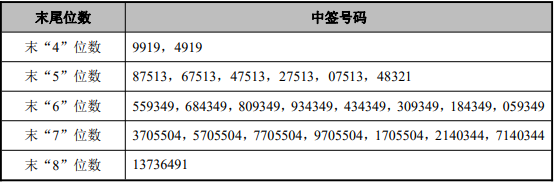 青达环保现4笔大宗交易 均为折价成交