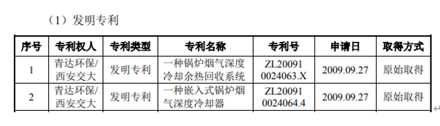 青达环保现4笔大宗交易 均为折价成交