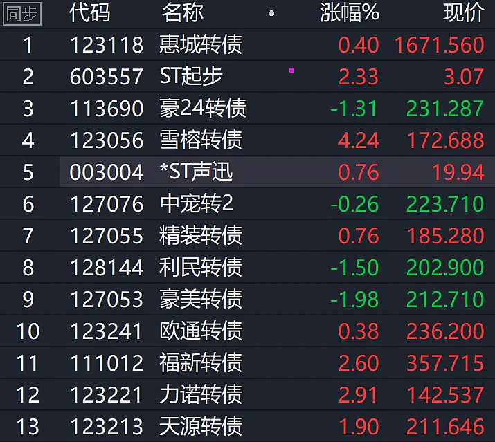 力诺药包：力诺转债即将停止转股
