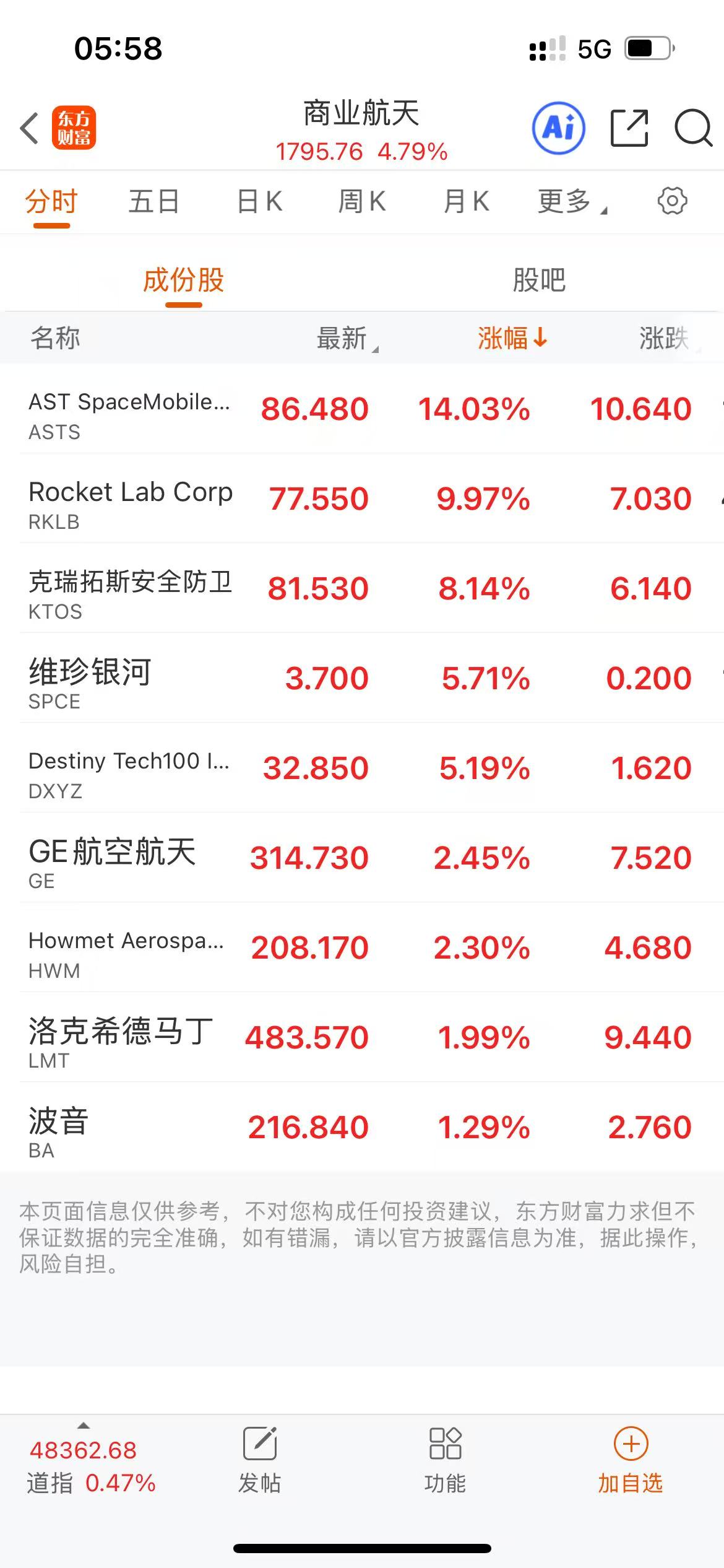 美股三大指数收盘涨跌不一 存储概念股上涨