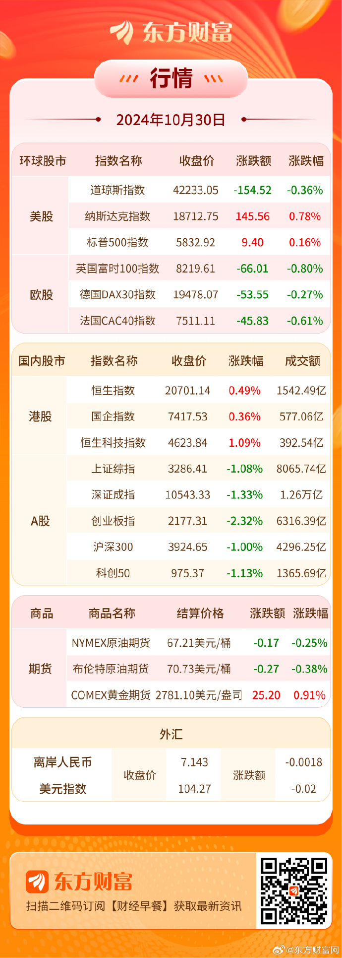 美国将对中国等启动新的贸易调查，中方表态