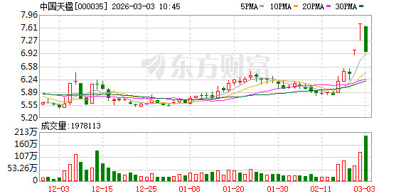 振江股份成交额创2025年5月9日以来新高