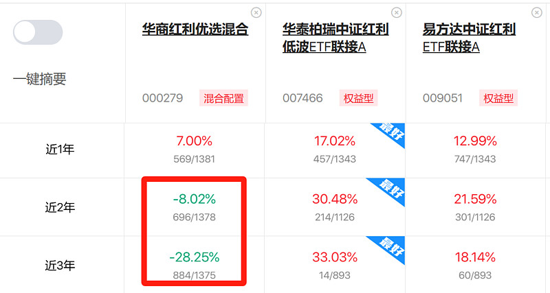ETF规模速报 | 储能电池ETF易方达净流入超8亿元，中证500ETF净流出近18亿元
