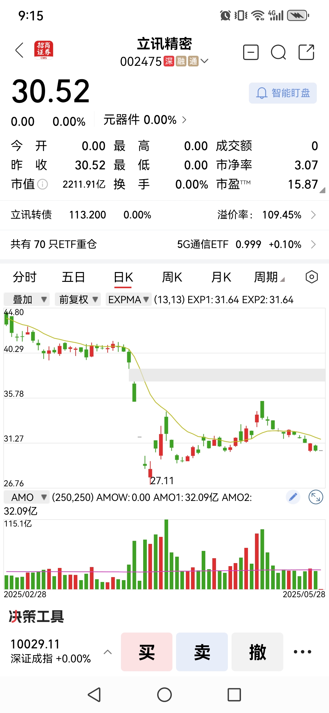 16个行业获融资净买入，基础化工行业净买入金额最多