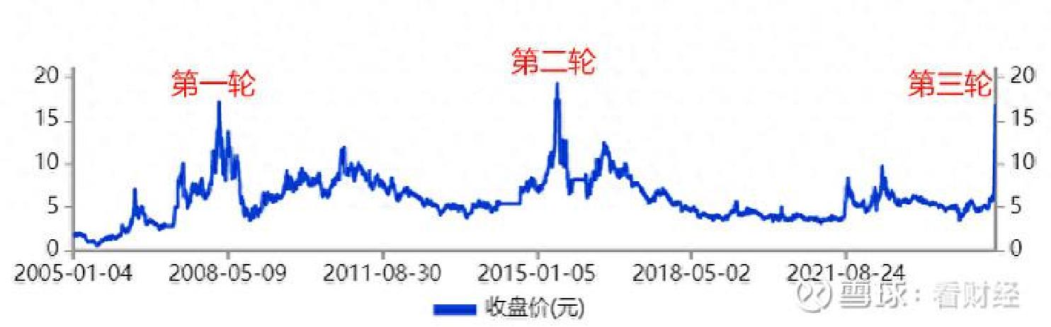 煤炭板块暴涨！