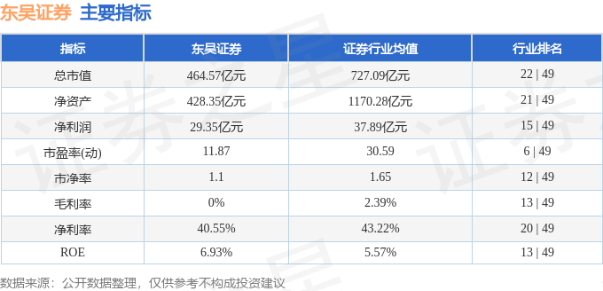 东吴证券：公司股票将于3月16日起复牌