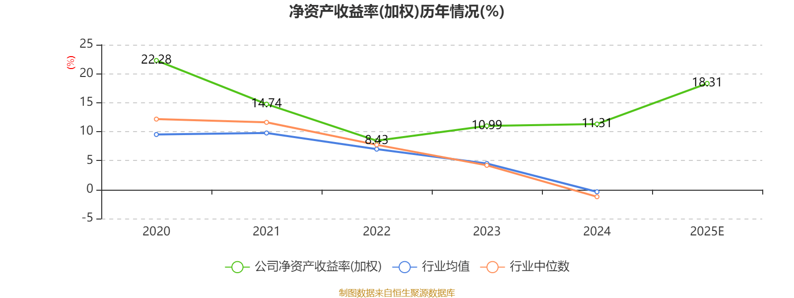 芯�微装：2025年净利润同比增长80.42% 拟每10股派7元