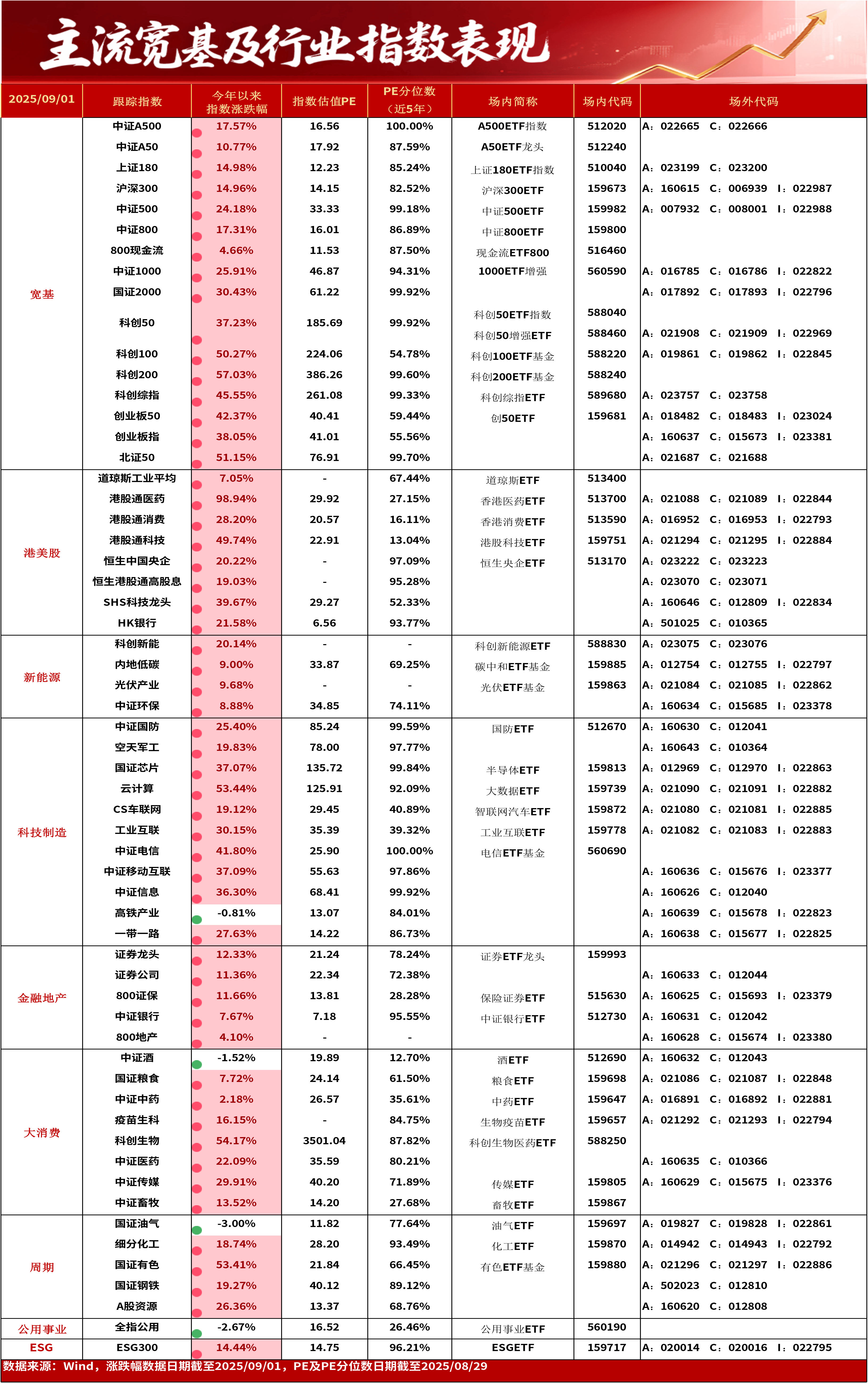 见证历史！科创债ETF华夏（551550）首日净流入112亿元，规模和净流入同类双第一