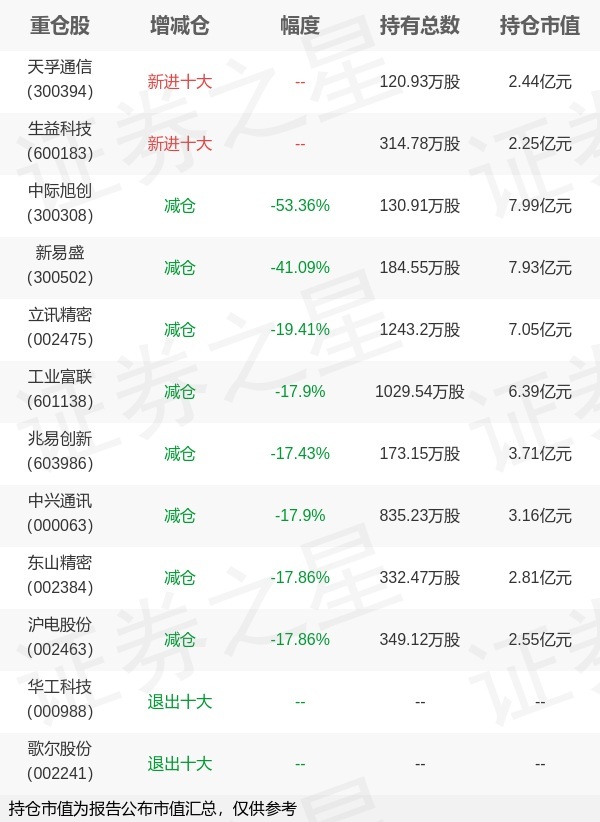 见证历史！科创债ETF华夏（551550）首日净流入112亿元，规模和净流入同类双第一