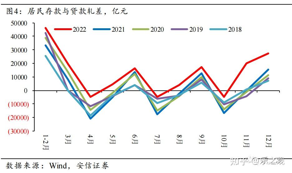 央行：2026年前两个月社会融资规模增量累计为9.6万亿元 比上年同期多3162亿元