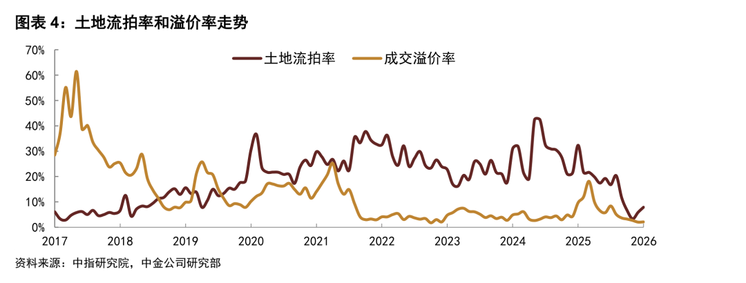中资离岸债风控周报（3月9日至13日）：一级市场发行趋暖 二级市场小幅下行