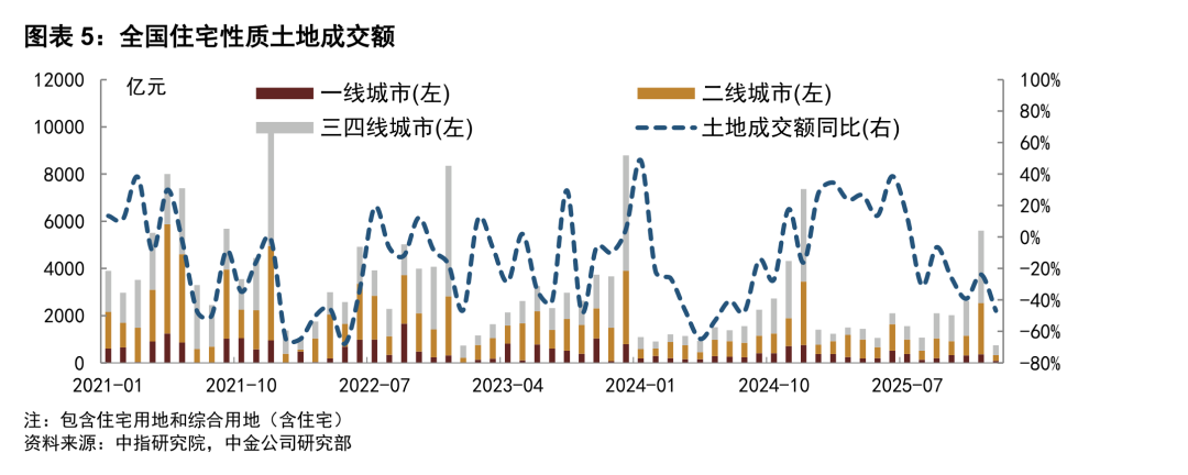 中资离岸债风控周报（3月9日至13日）：一级市场发行趋暖 二级市场小幅下行