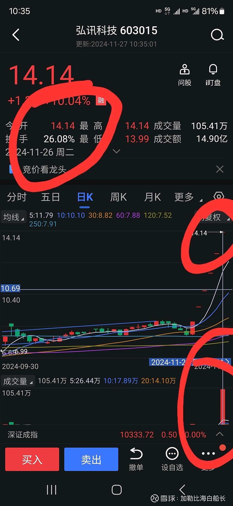 华胜天成换手率33.79%，沪股通净买入4053.95万元