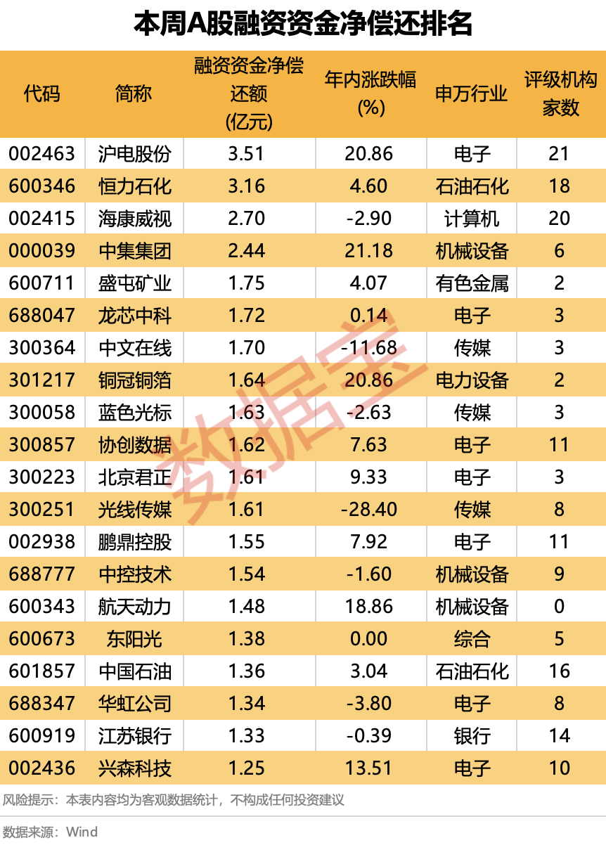 外资在A股扫货！ 多家上市公司获QFII“新进前十”