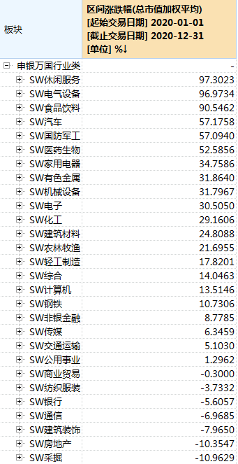 英科医疗龙虎榜数据（3月13日）