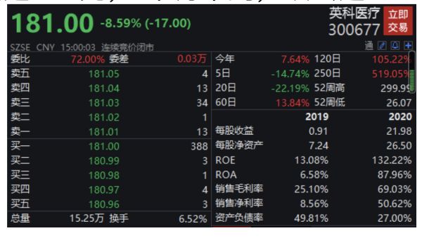 英科医疗龙虎榜数据（3月13日）