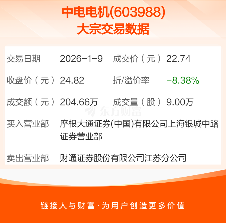 合盛硅业现9笔大宗交易 均为折价成交