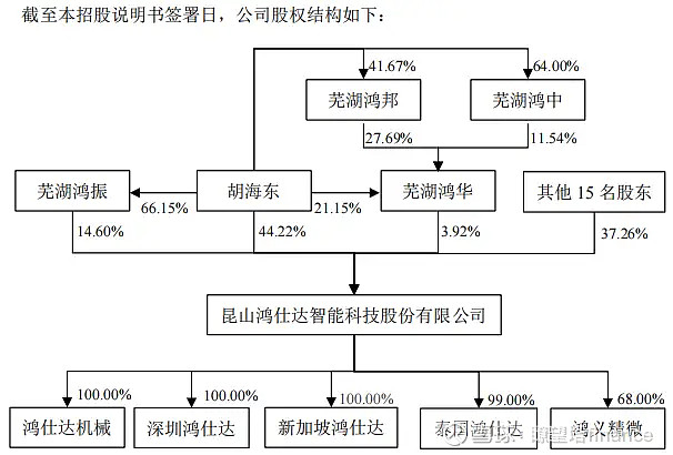 郑州金兴产投拟发行5亿元公司债，公开选聘2家主承销商