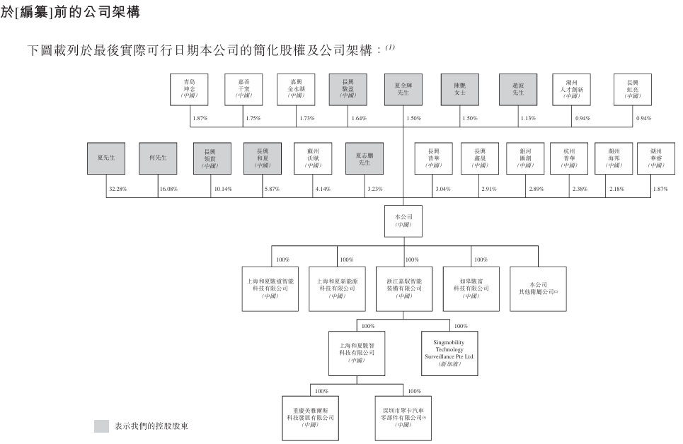 Hope Sea递表港交所 农银国际担任独家保荐人