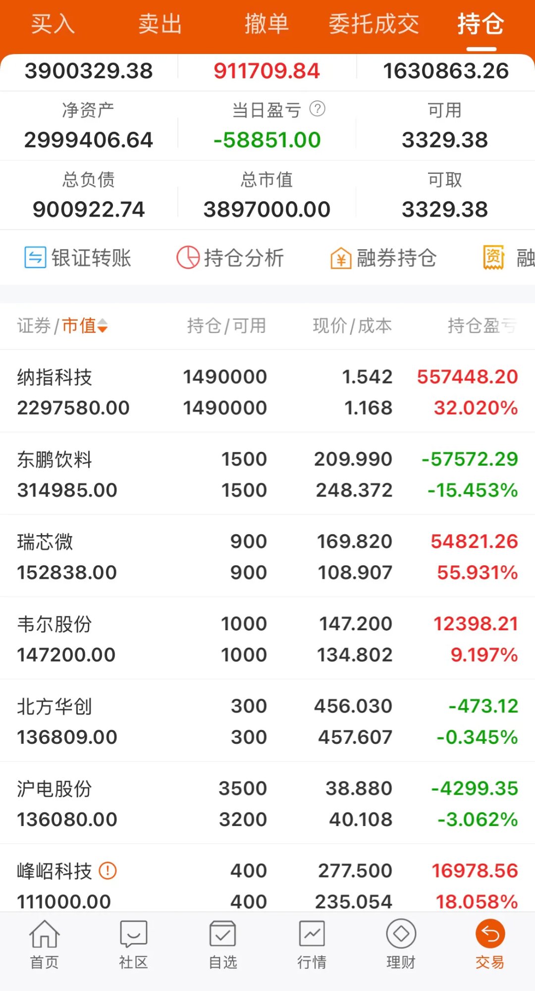两市主力资金净流出343.98亿元，科创板资金净流入
