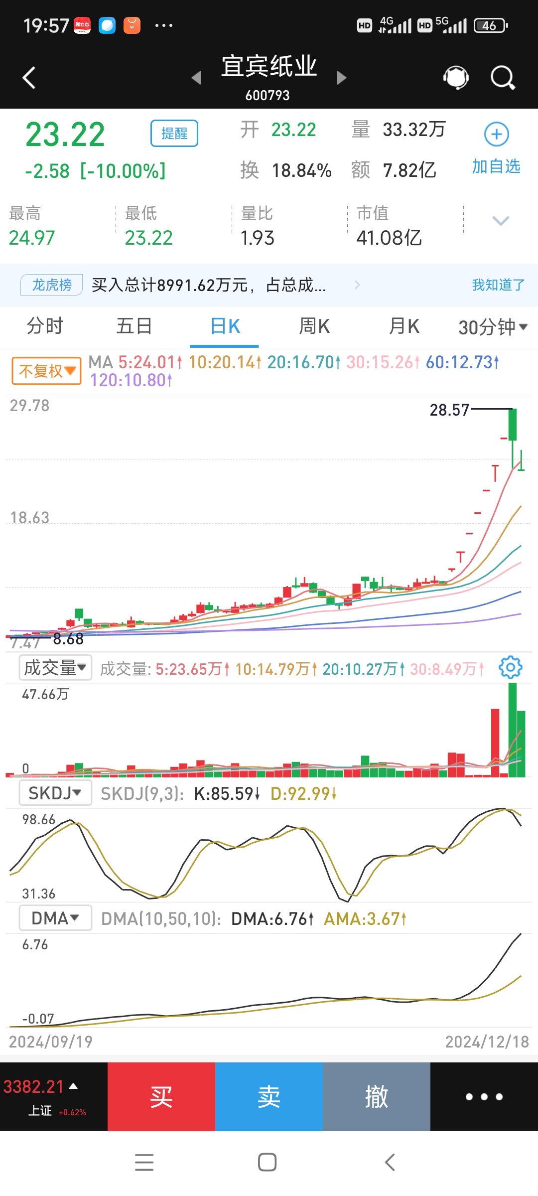 两市主力资金净流出343.98亿元，科创板资金净流入