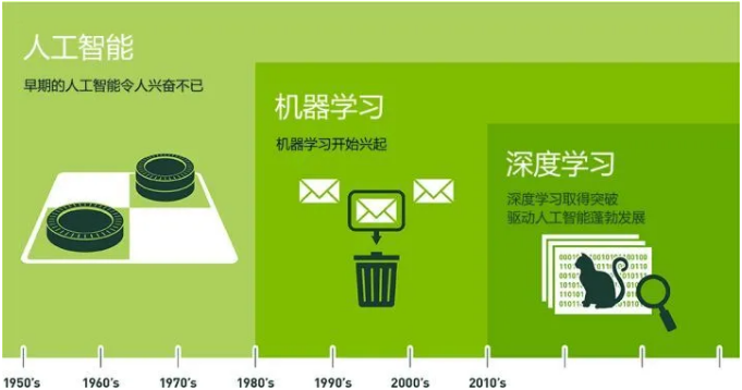 算电协同纳入新基建顶层设计：一场全产业链的绿色算力重构正在上演