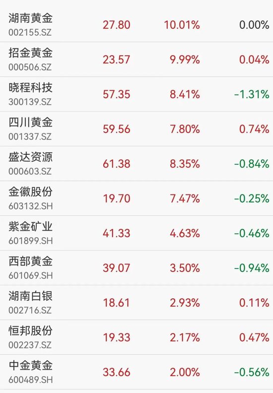 海洋经济概念强势拉升 深水海纳、中科海讯等大涨