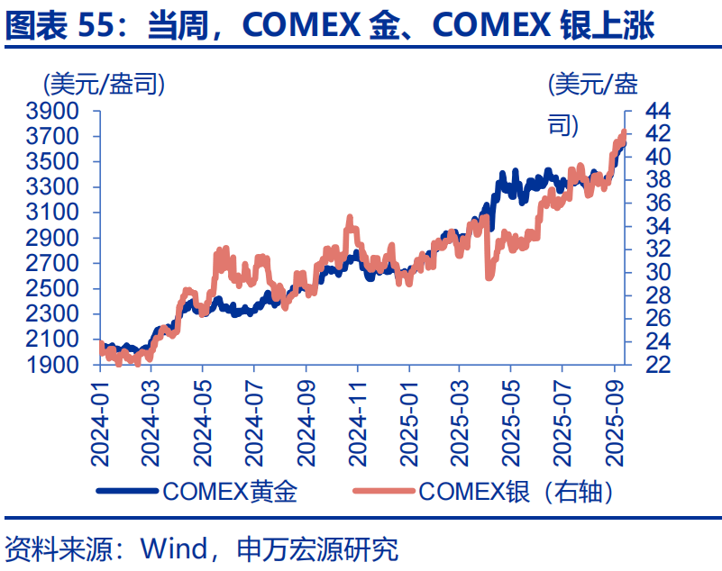 PET铜箔概念上涨1.71%,5股主力资金净流入超5000万元