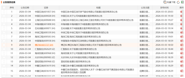 3月16日证券之星午间消息汇总：事关并购重组！19家A股上市公司公告