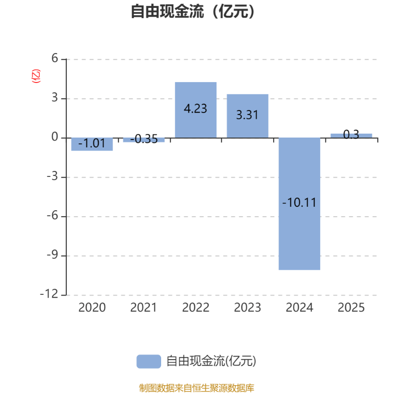 倍杰特：2025年净利润同比下降38.96% 拟10派0.25元