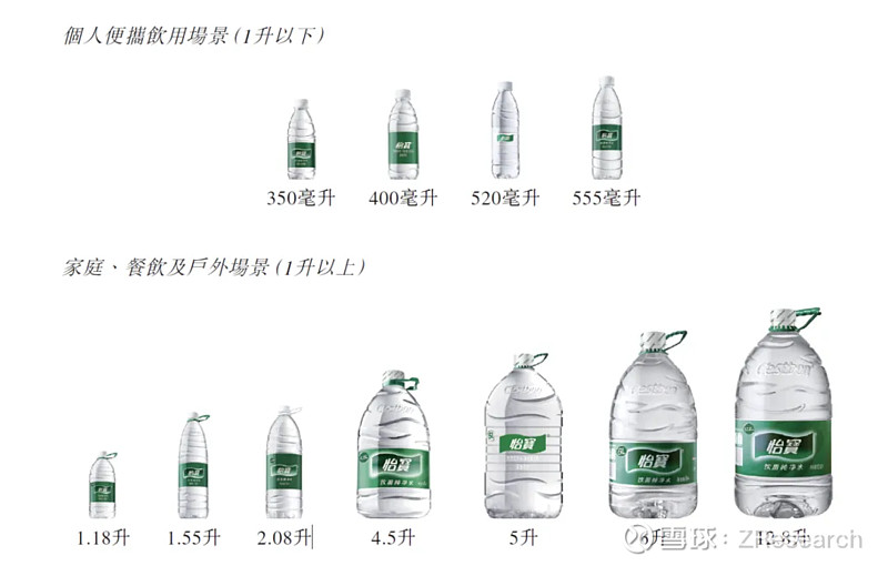 怡宝母公司华润饮料净利润预减40%：包装水老二为何“失速”？