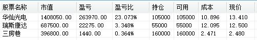 化纤板块发力上扬 中复神鹰涨停再创新高