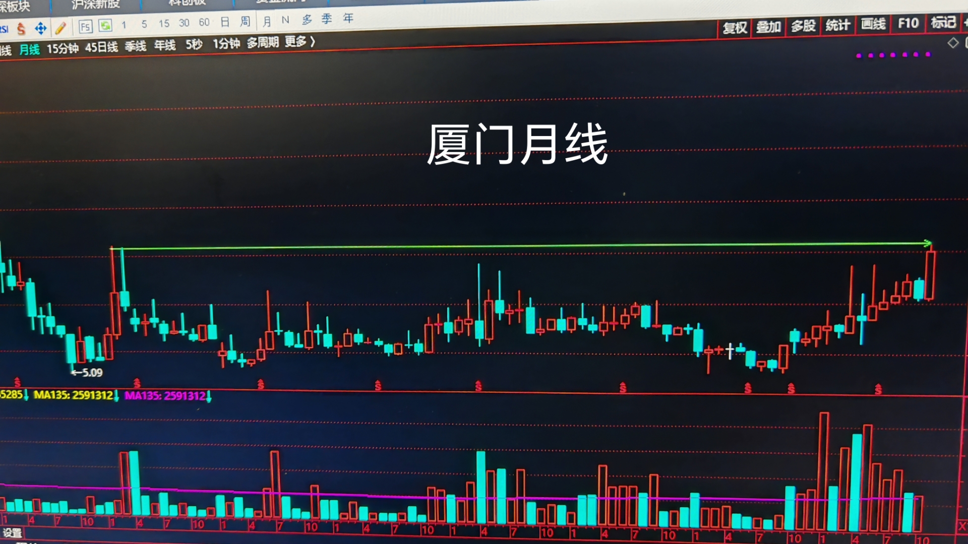 赤天化连收3个涨停板