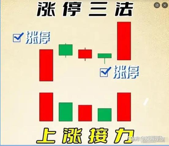 揭秘涨停 | 存储芯片龙头封单超7亿元！