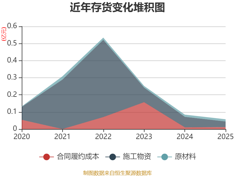 中新赛克：2025年净利润同比增长15.83% 拟每10股派4元