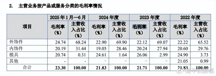 “山花”难出贵州？南方乳业IPO临考：九成营收来自贵州