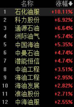 石化油服：2025年扣非净利同比增237.9% 新签合同额突破956亿元