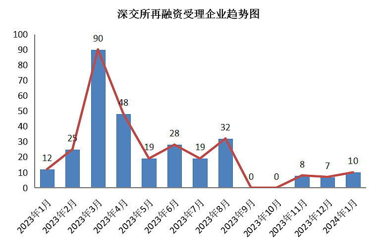 深交所终止审核4笔债券项目，金额合计21.02亿元